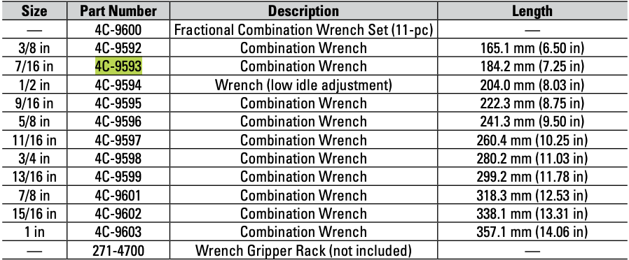 CAT Individual Imperial 7/16 Inch Combination Wrench 4C-9593