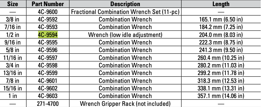 CAT Individual Imperial ½ Inch Combination Wrench 4C-9594