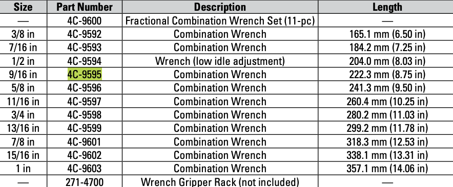 CAT Individual Imperial 9/16 Inch Combination Wrench 4C-9595