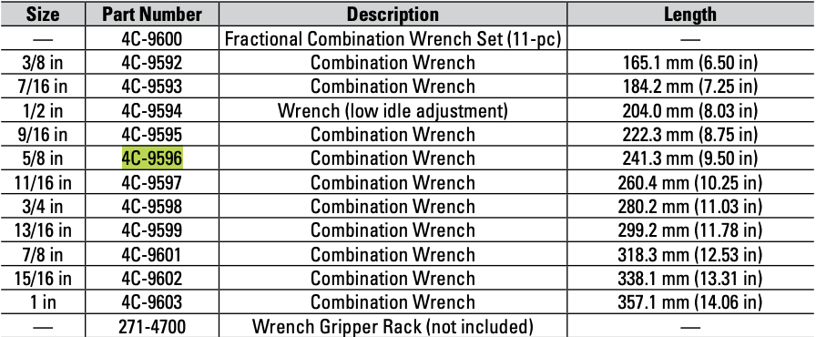 CAT Individual Imperial ⅝ Inch Combination Wrench 4C-9596