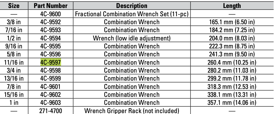 CAT Individual Imperial 11/16 Inch Combination Wrench 4C-9597
