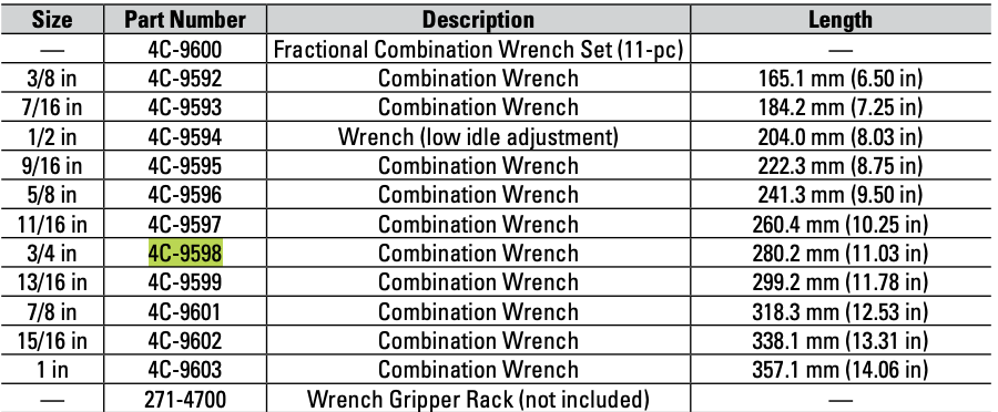 CAT Individual Imperial ¾ Inch Combination Wrench 4C-9598