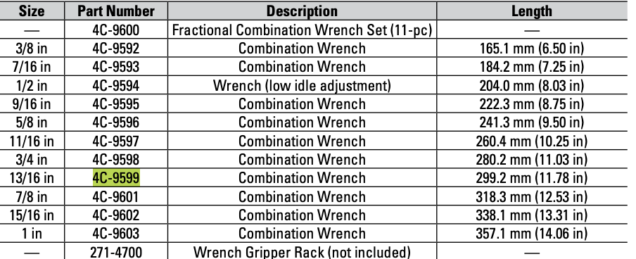 CAT Individual Imperial 13/16 Inch Combination Wrench 4C-9599