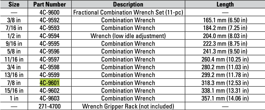 CAT Individual Imperial ⅞ Inch Combination Wrench 4C-9601