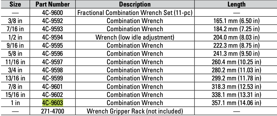 CAT Individual Imperial 1 Inch Combination Wrench 4C-9603