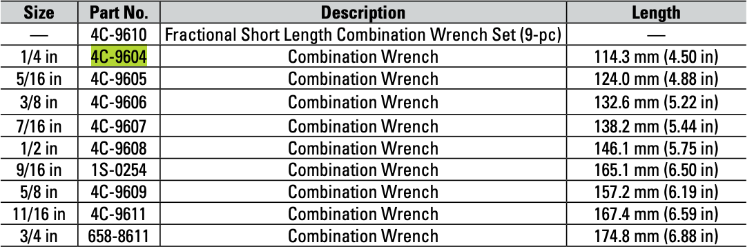 CAT Individual Imperial Short Length 1/4 inch Combination Wrench 4C-9604