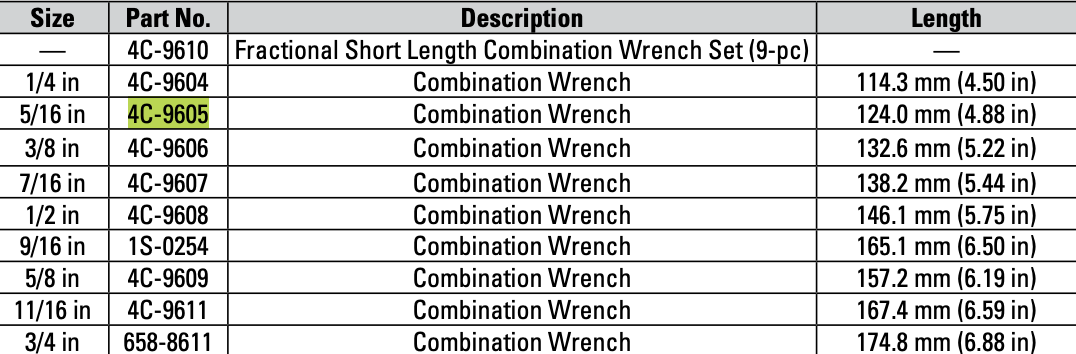 CAT Individual Imperial Short Length 5/16 inch Combination Wrench 4C-9605