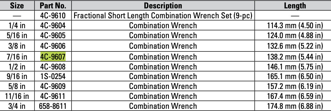 CAT Individual Imperial Short Length 7/16 inch Combination Wrench 4C-9607