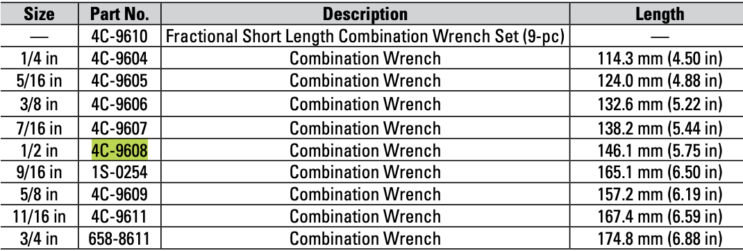 CAT Individual Imperial Short Length ½ inch Combination Wrench 4C-9608