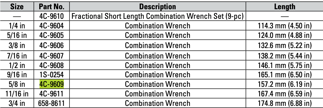 CAT Individual Imperial Short Length ⅝ inch Combination Wrench 4C-9609