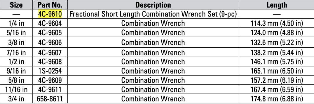 CAT 9 Piece Imperial Short Length Combination Wrench Set 4C-9610