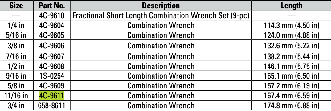 CAT Individual Imperial Short Length 11/16 inch Combination Wrench 4C-9611