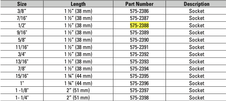 CAT Individual 1/2" Imperial Shallow Length Impact Socket 12 Point 575-2388