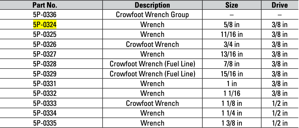 CAT Individual 5/8" Imperial Crowfoot Wrench 5P-0324