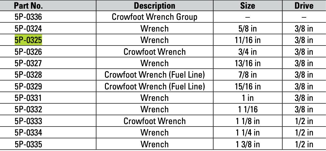 CAT Individual 11/16" Imperial Crowfoot Wrench 5P-0325
