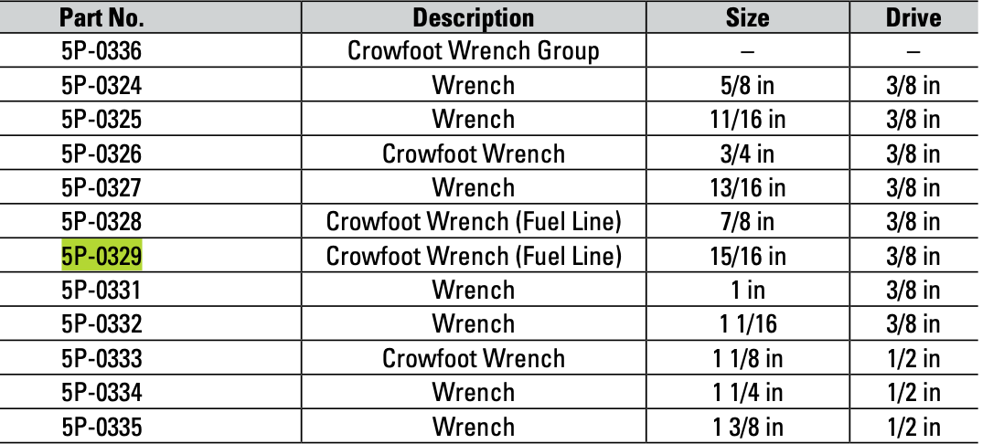 CAT Individual 15/16" Imperial Crowfoot Wrench 5P-0329