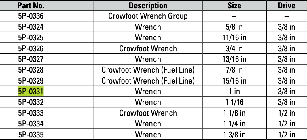 CAT Individual 1" Imperial Crowfoot Wrench 5P-0331