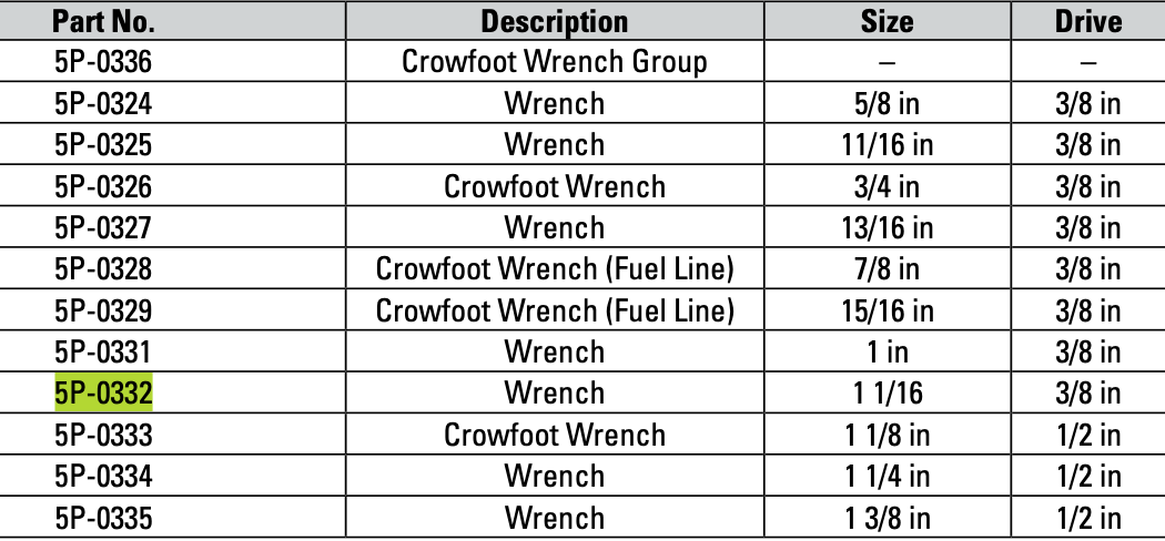 CAT Individual 1 1/16" Imperial Crowfoot Wrench 5P-0332