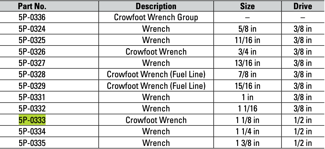CAT Individual 1 ⅛" Imperial Crowfoot Wrench 5P-0333