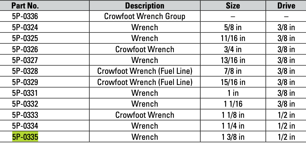 CAT Individual 1 ⅜" Imperial Crowfoot Wrench 5P-0335