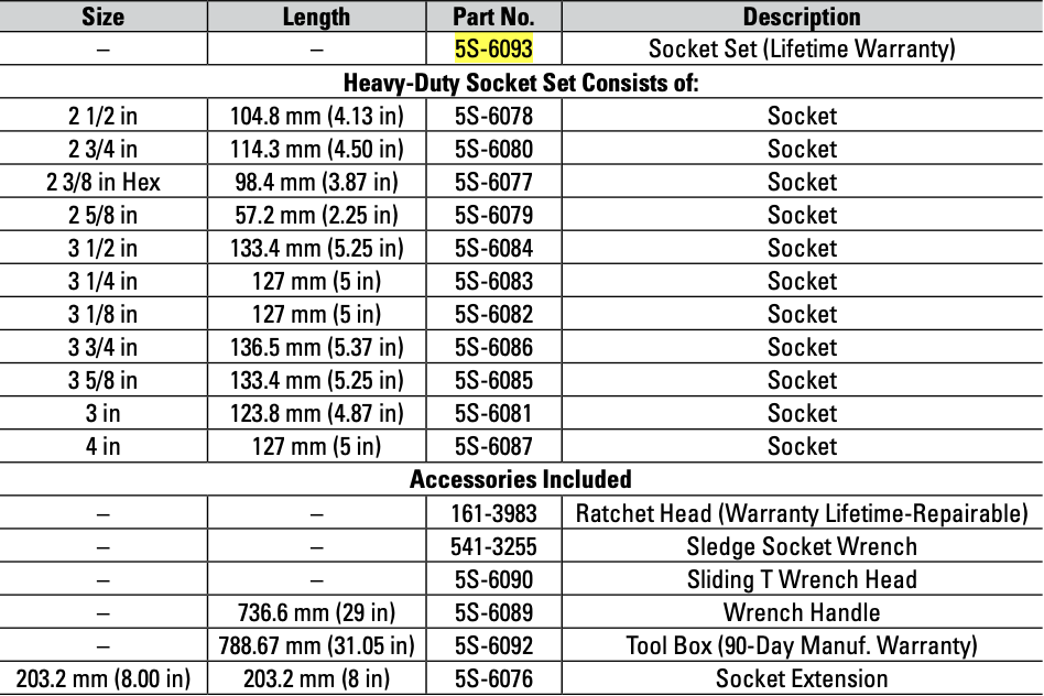 CAT 17 Piece Imperial Heavy Duty Socket Set 1" Drive 6 Point 5S-6093