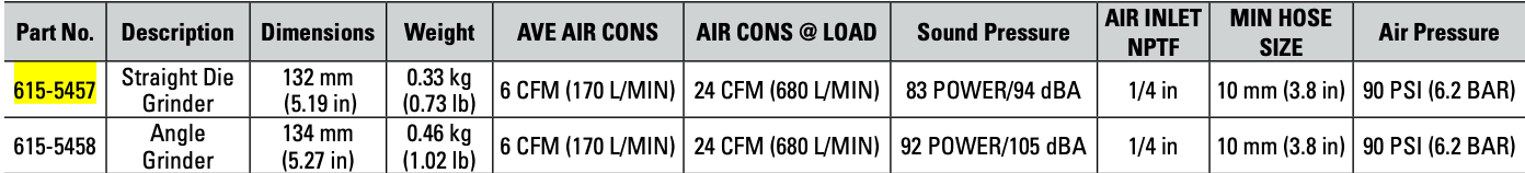 CAT Air Straight Die Grinder 615-5457