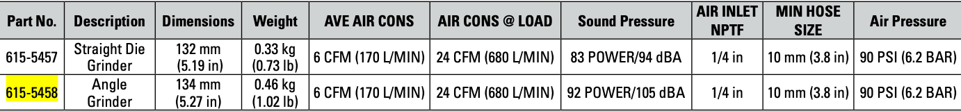 CAT Air Angle Grinder 615-5458
