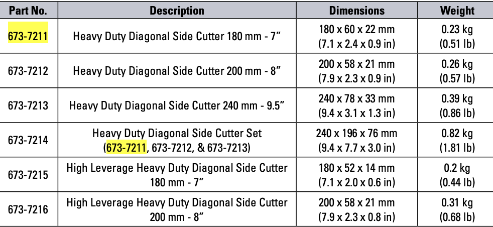 CAT Heavy Duty 180mm Diagonal Side Cutters 673-7211