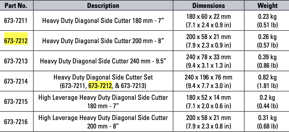 CAT Heavy Duty 200mm Diagonal Side Cutters 673-7212
