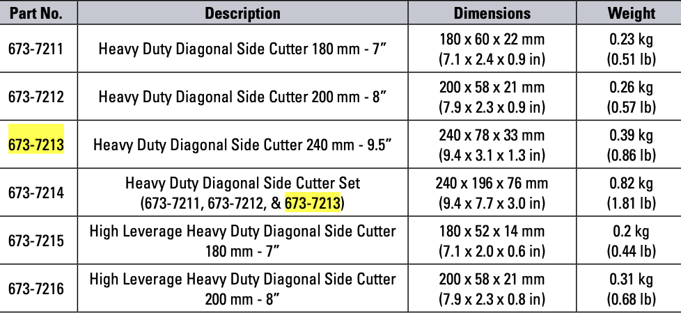 CAT Heavy Duty 240mm Diagonal Side Cutters 673-7213