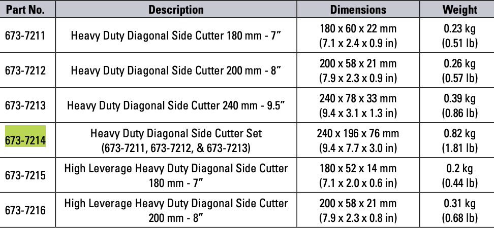 CAT Heavy Duty Diagonal Side Cutter Set 673-7214