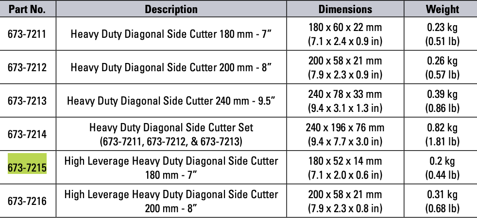 CAT High Leverage Heavy Duty Diagonal Side Cutter 180mm 673-7215