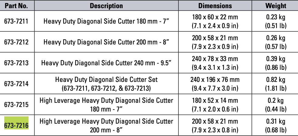 CAT High Leverage Heavy Duty Diagonal Side Cutter 200mm 673-7216