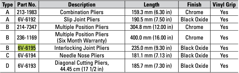 CAT Interlocking Joint Pliers 6V-6195