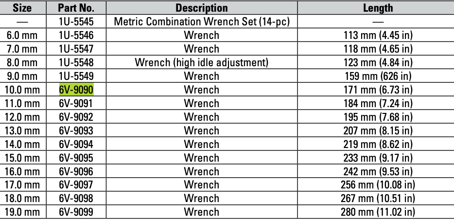 CAT Individual Metric Combination Wrench 10.0mm 6V-9090