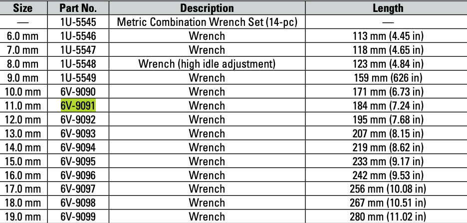 CAT Individual Metric Combination Wrench 11.0mm 6V-9091