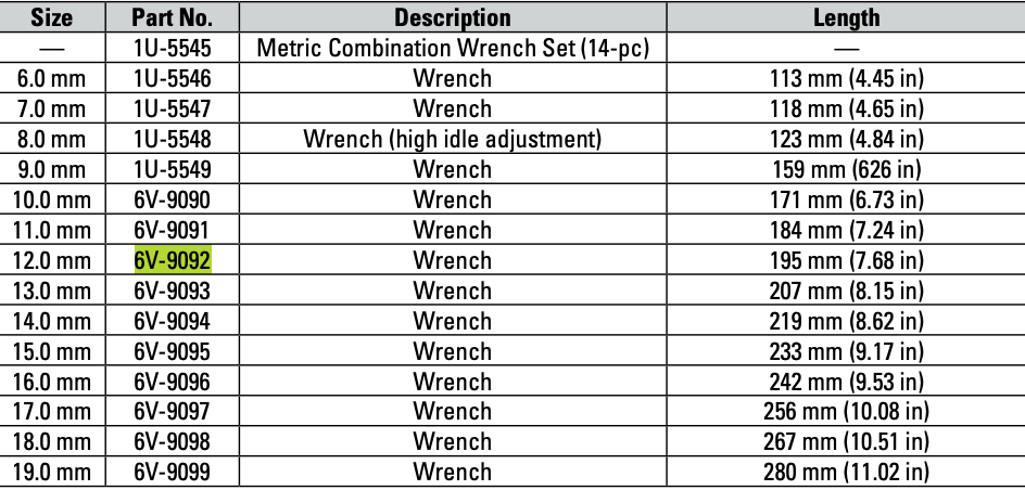 CAT Individual Metric Combination Wrench 12.0mm 6V-9092