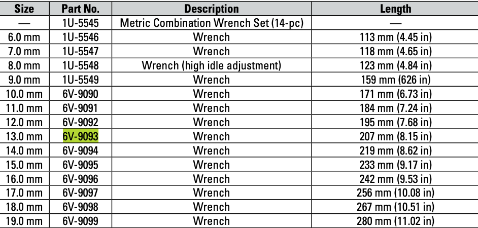 CAT Individual Metric Combination Wrench 13.0mm 6V-9093