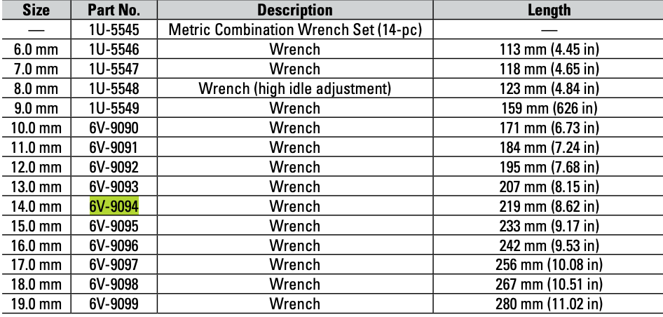 CAT Individual Metric Combination Wrench 14.0mm 6V-9094