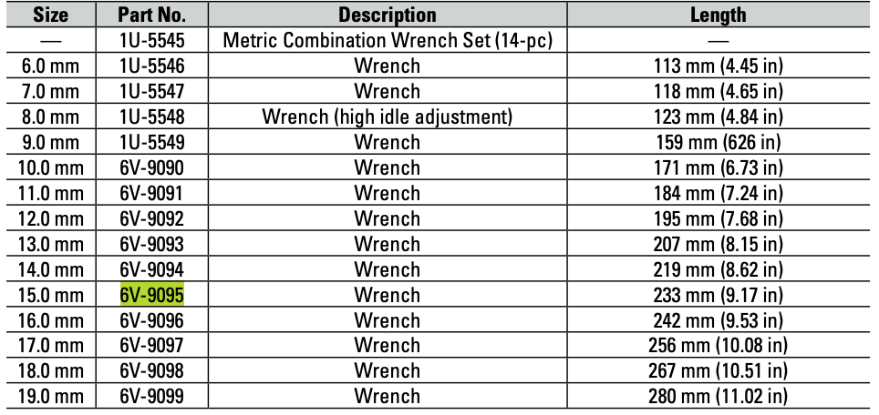 CAT Individual Metric Combination Wrench 15.0mm 6V-9095