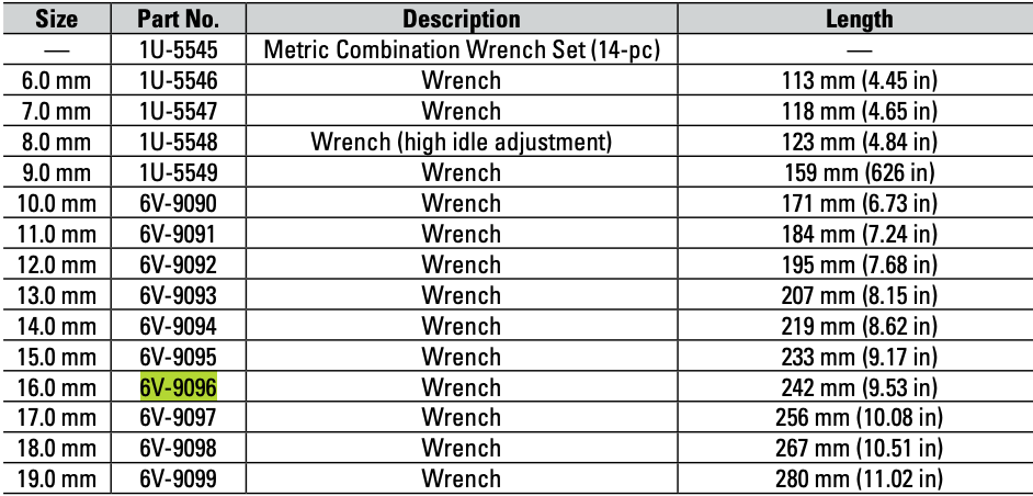 CAT Individual Metric Combination Wrench 16.0mm 6V-9096