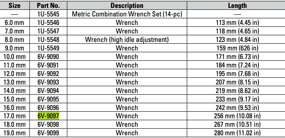 CAT Individual Metric Combination Wrench 17.0mm 6V-9097