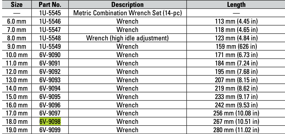 CAT Individual Metric Combination Wrench 18.0mm 6V-9098