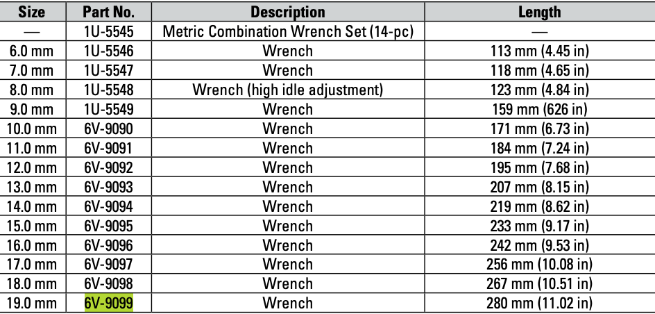CAT Individual Metric Combination Wrench 19.0mm 6V-9099