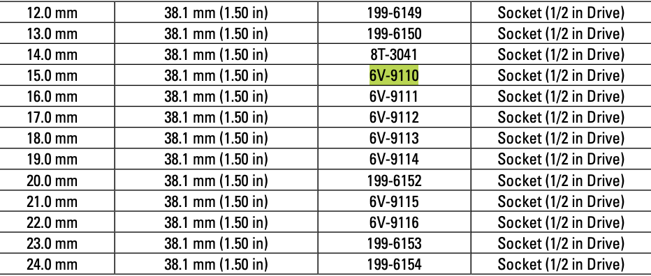 CAT Individual Metric Socket 15mm 1/2" Drive 12 Point 6V-9110