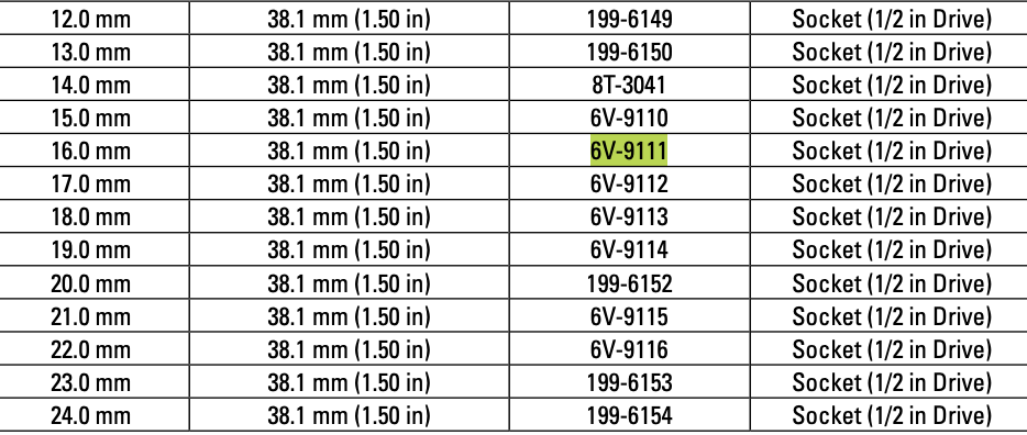 CAT Individual Metric Socket 16mm 1/2" Drive 12 Point 6V-9111