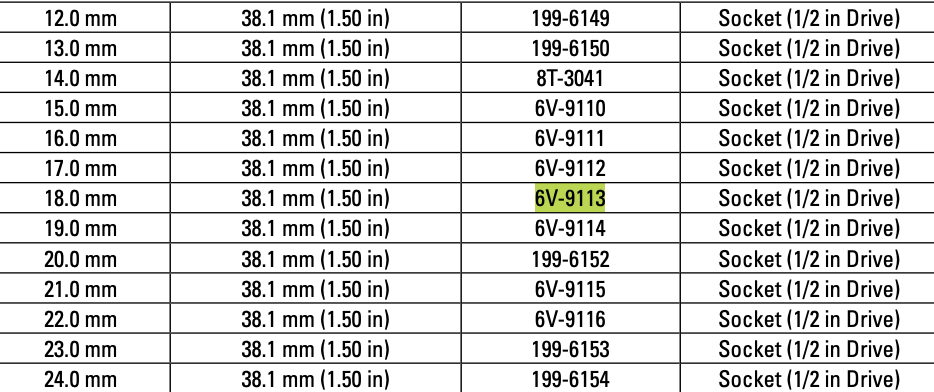 CAT Individual Metric Socket 18mm 1/2" Drive 12 Point 6V-9113