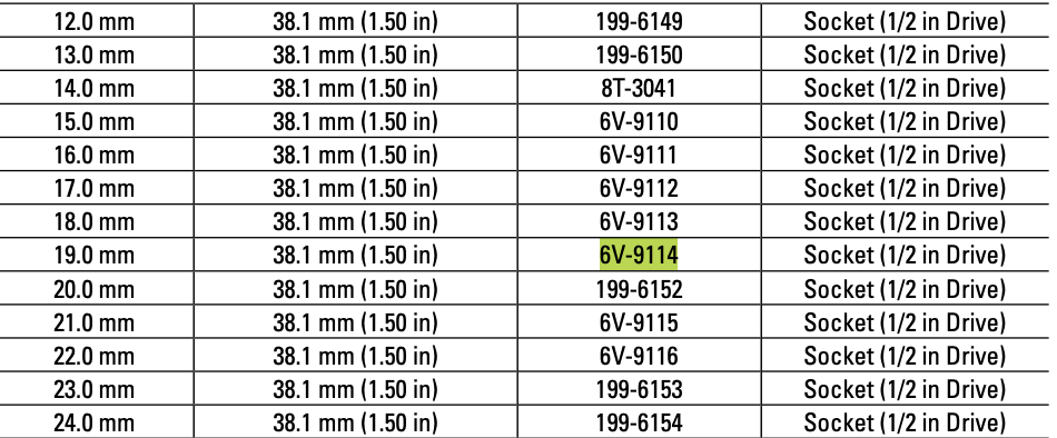 CAT Individual Metric Socket 19mm 1/2" Drive 12 Point 6V-9114