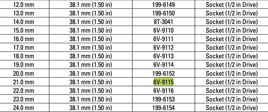 CAT Individual Metric Socket 21mm 1/2" Drive 12 Point 6V-9115
