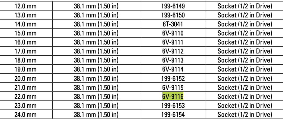 CAT Individual Metric Socket 22mm 1/2" Drive 12 Point 6V-9116